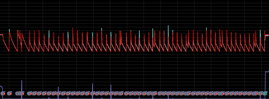 Graphic Example of Pump Cycling