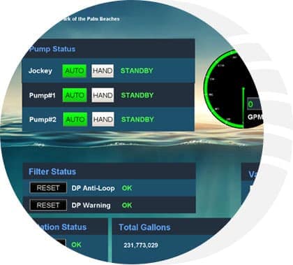 Smart Irrigation For Full Control And Visibility