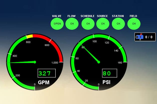 PSI showing on the Flowguard dashboard